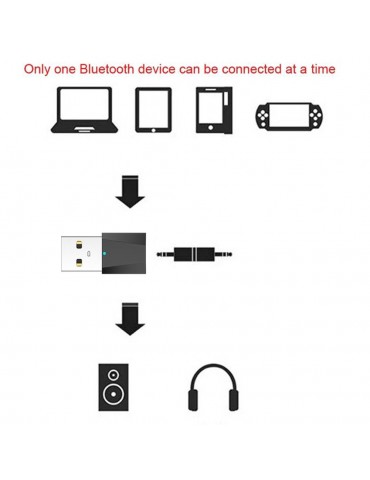 USB Bluetooth 4.2 Stereo Audio Transmitter For TV Phone PC